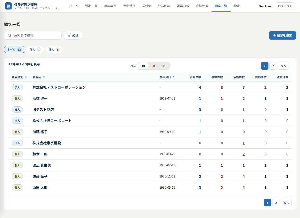 顧客一覧（顧客種別・顧客名・各件数）